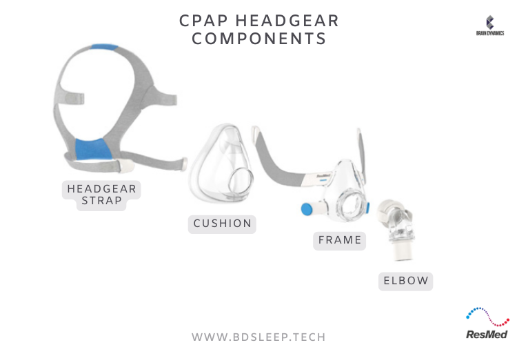องค์ประกอบของหน้ากาก CPAP