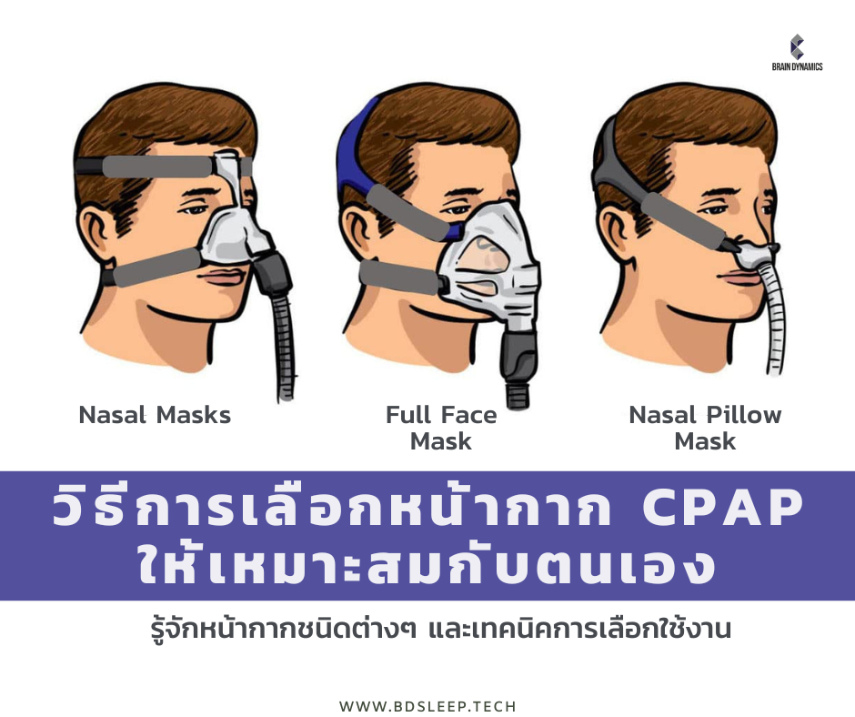 Choose-CPAP-Mask
