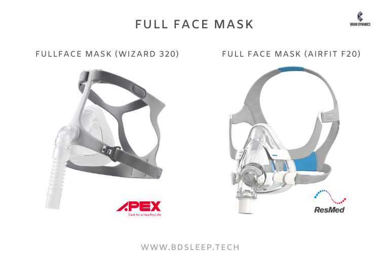 หน้ากากเครื่อง CPAP ชนิดครอบจมูก Full Face Mask
