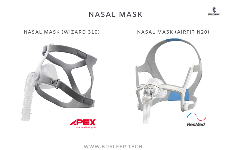 หน้ากากเครื่อง CPAP ชนิดครอบจมูก Nasal Mask