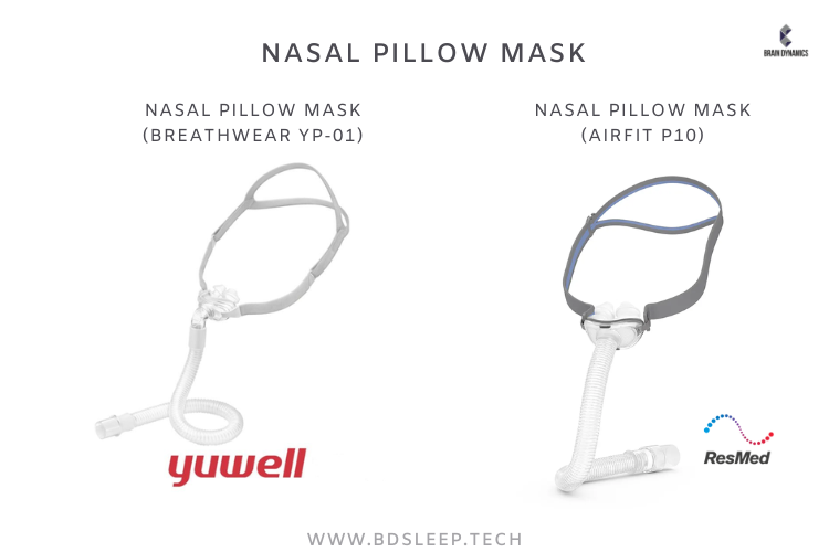 หน้ากากเครื่อง CPAP ชนิดครอบจมูก Nasal Pillow Mask
