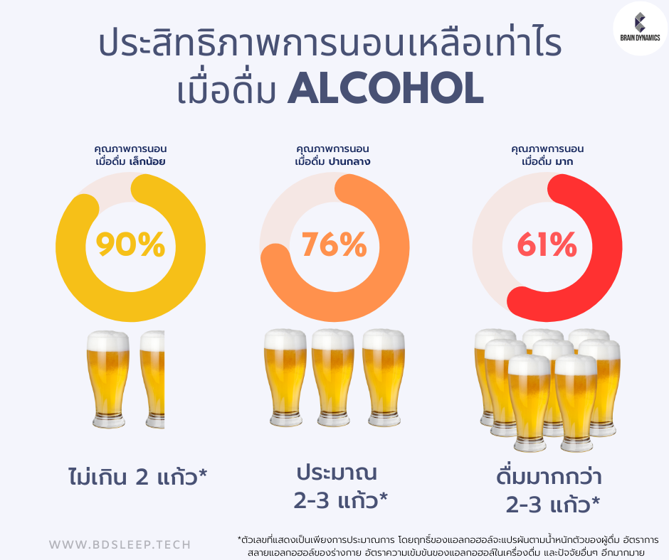 alcohol and sleep efficiency