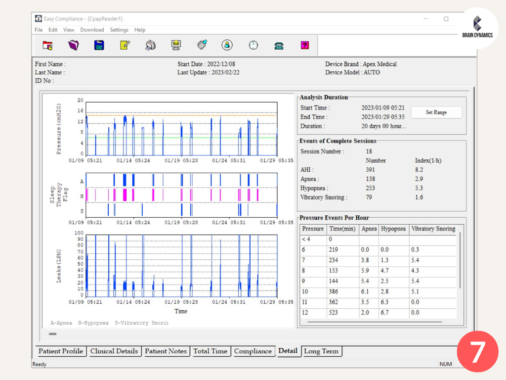 Report CPAP 2